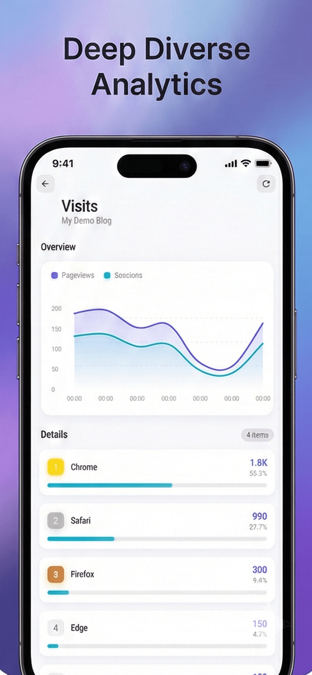 Umami Dashboard - Application de gestion pour Umami Analytics screenshot 1
