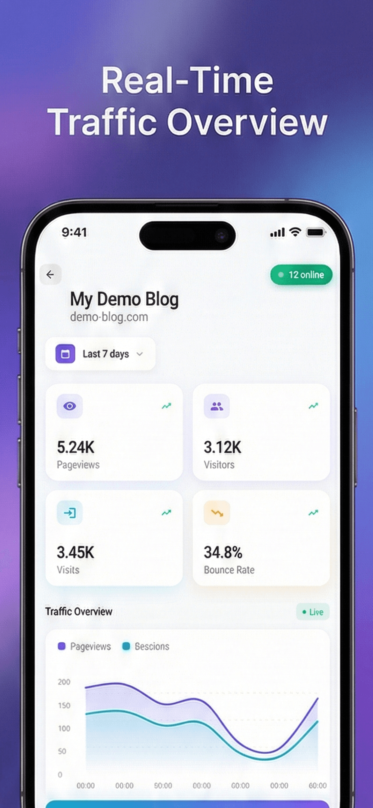 Umami Dashboard - Application de gestion pour Umami Analytics screenshot 3