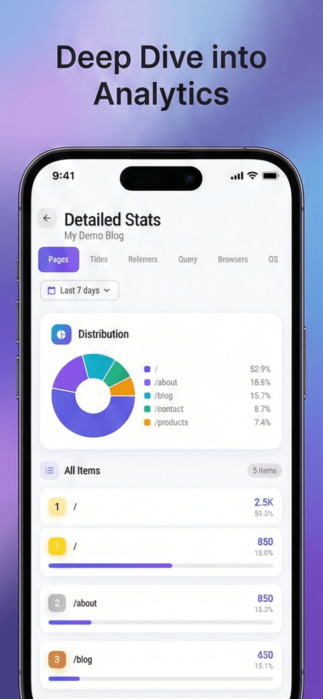 Umami Dashboard - Application de gestion pour Umami Analytics screenshot 4